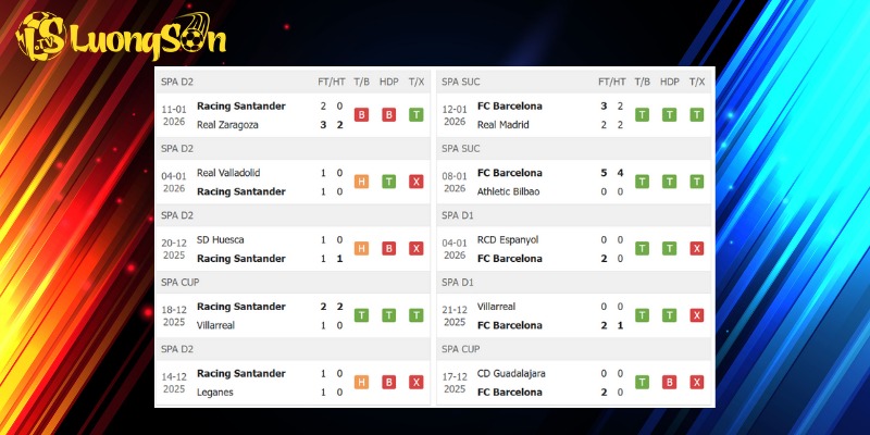 Kết quả trước trận Racing Santander vs Barcelona