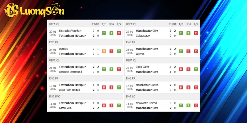 Kết quả trước trận Tottenham vs Man City